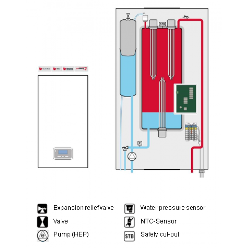 Centrala electrica Protherm Ray - 24 kw model 2019